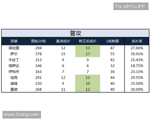 战术进化论系列深入解析本届涌现的三大革命性战术体系及其影响